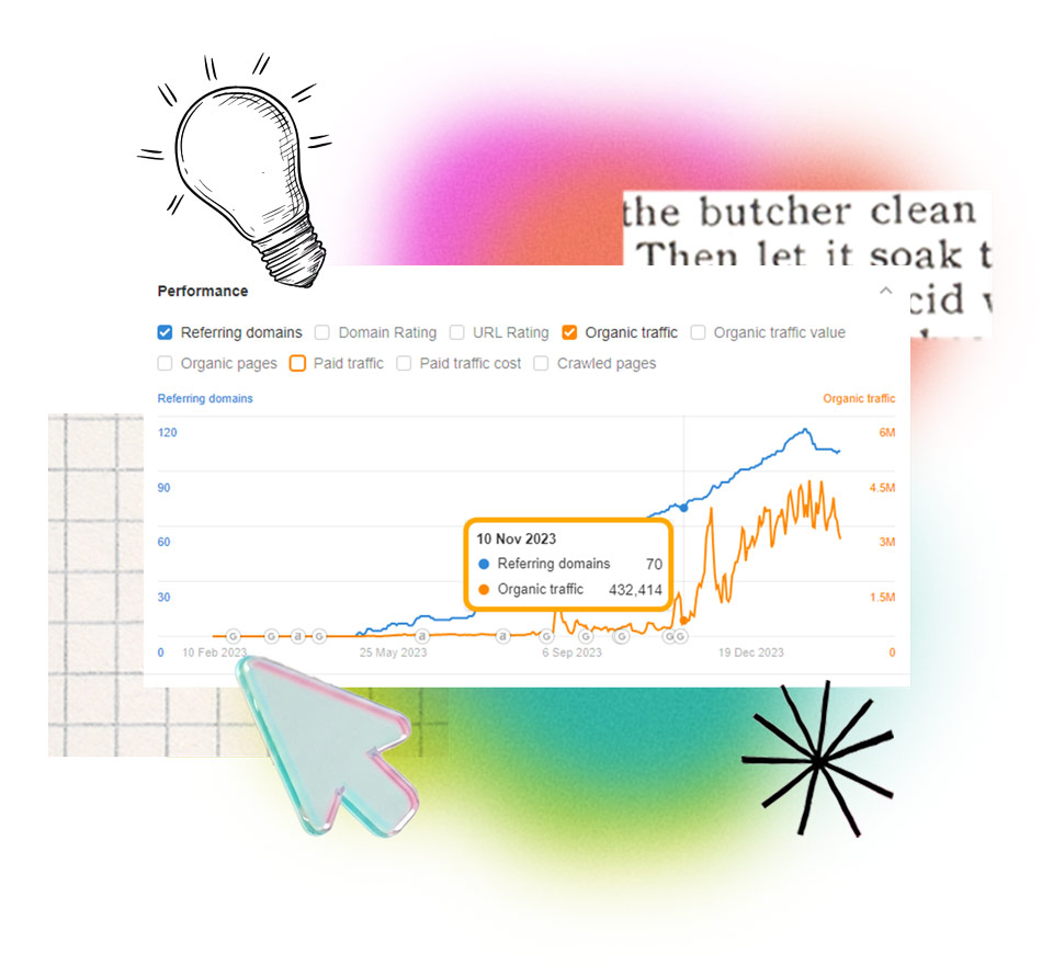 Posicionamiento SEO con resultados para tu empresa